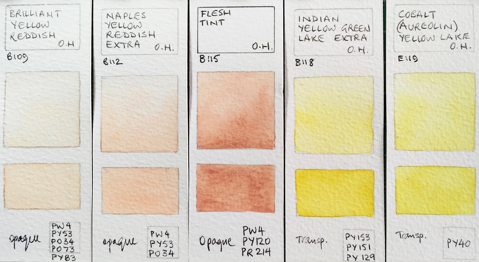 Watercolor Skin Tone Chart At PaintingValley.com | Explore Collection ...