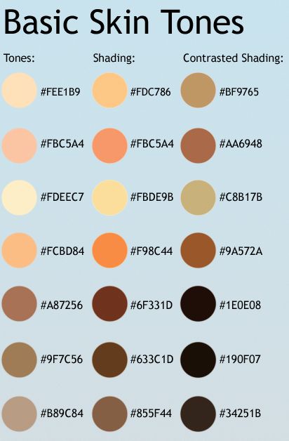 Different Skin Complexions Chart