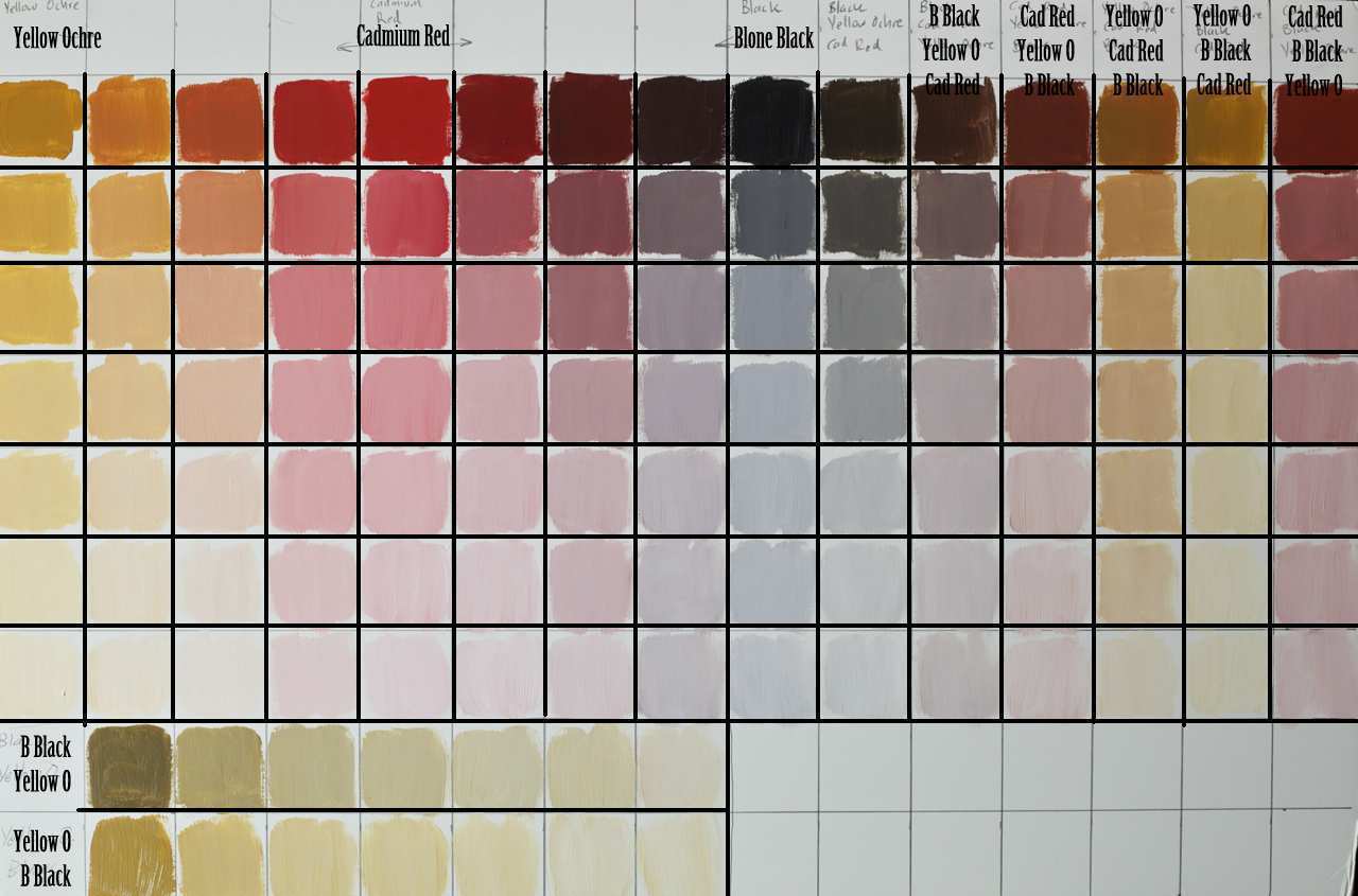 1280x845 Painting Skin Tones Inspirational Making The Color Palette For - Watercolor Skin Tone Chart