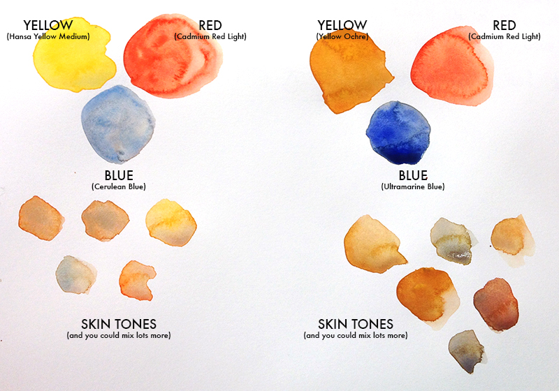 Watercolor Skin Tone Chart at PaintingValley.com | Explore ...