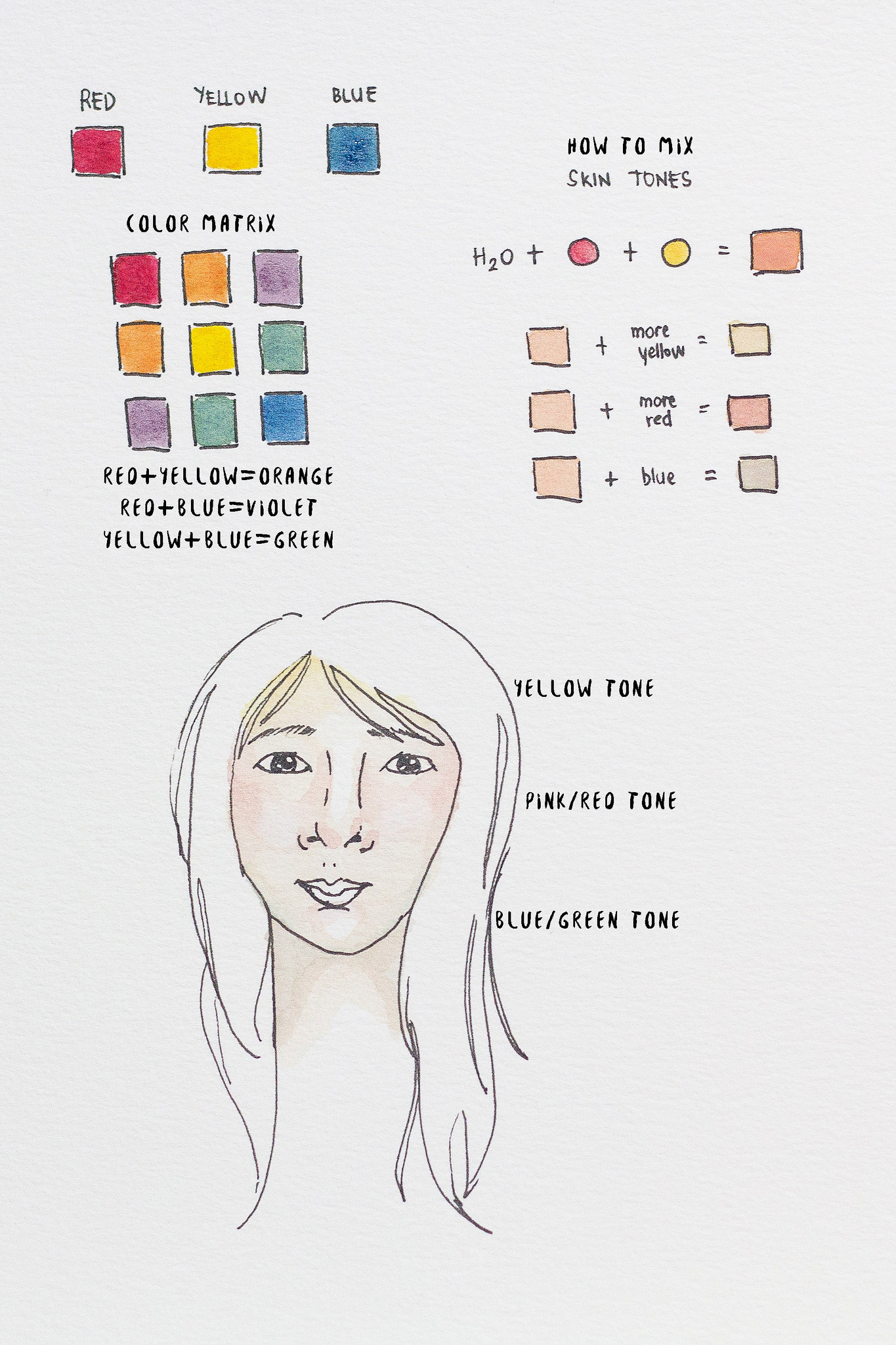 Watercolor Skin Tone Chart at PaintingValley.com | Explore collection
