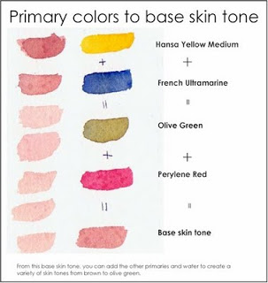 303x320 Studio Muses Portraits In Watercolors - Watercolor Skin Tone Colors