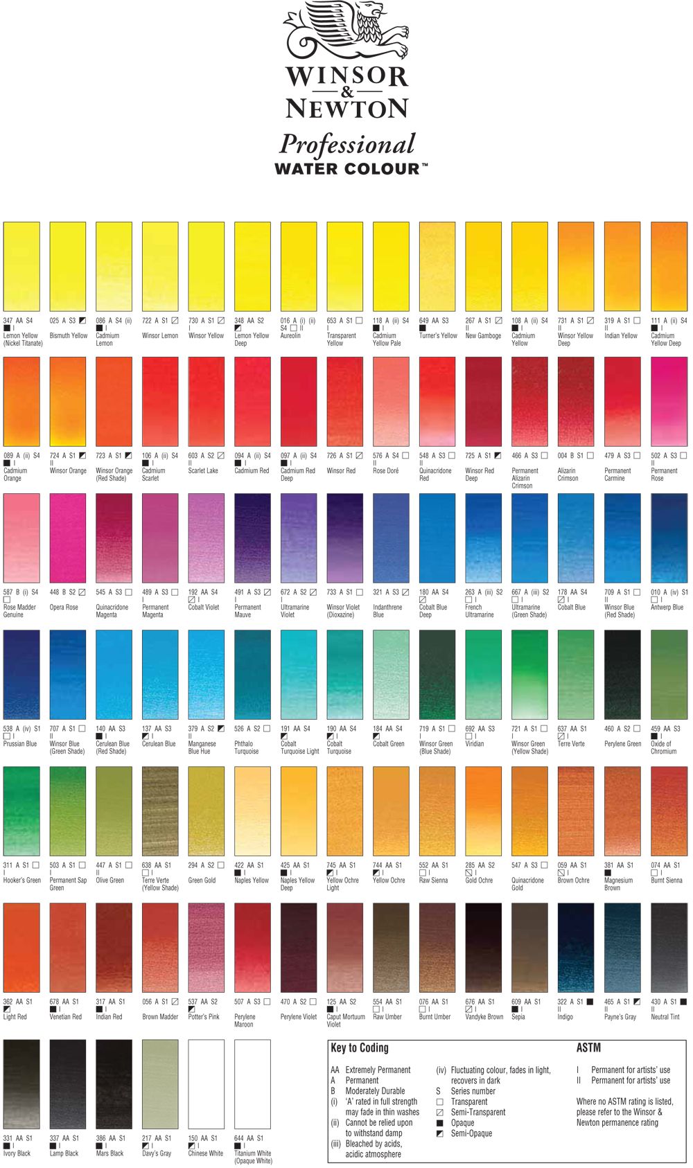 Sennelier Watercolor Color Chart