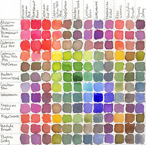 500x497 Watercolor Mixing Chart Tumblr - Watercolor Table