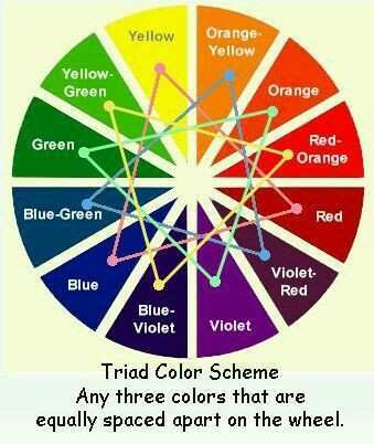 339x402 Color Wheel Chart Best Of Colour Palette Watercolor Color Scheme - Watercolor Wheel Chart