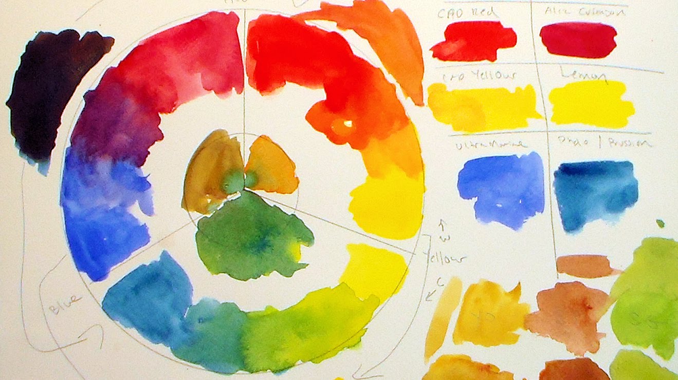 1319x741 Color Wheel How To Mix Colors With A Limited Palette - Watercolor Wheel Chart