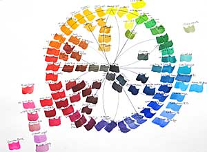 300x220 Exploring Color, Writing Amp Creativity The Pigment Color Wheel Is - Watercolor Wheel Chart