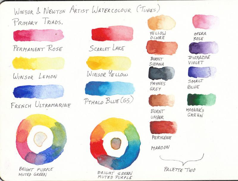 Watercolor Color Wheel Chart