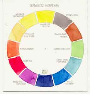 287x300 Ronnie Cramer Artistmusicianfilmmaker - Watercolor Wheel Chart