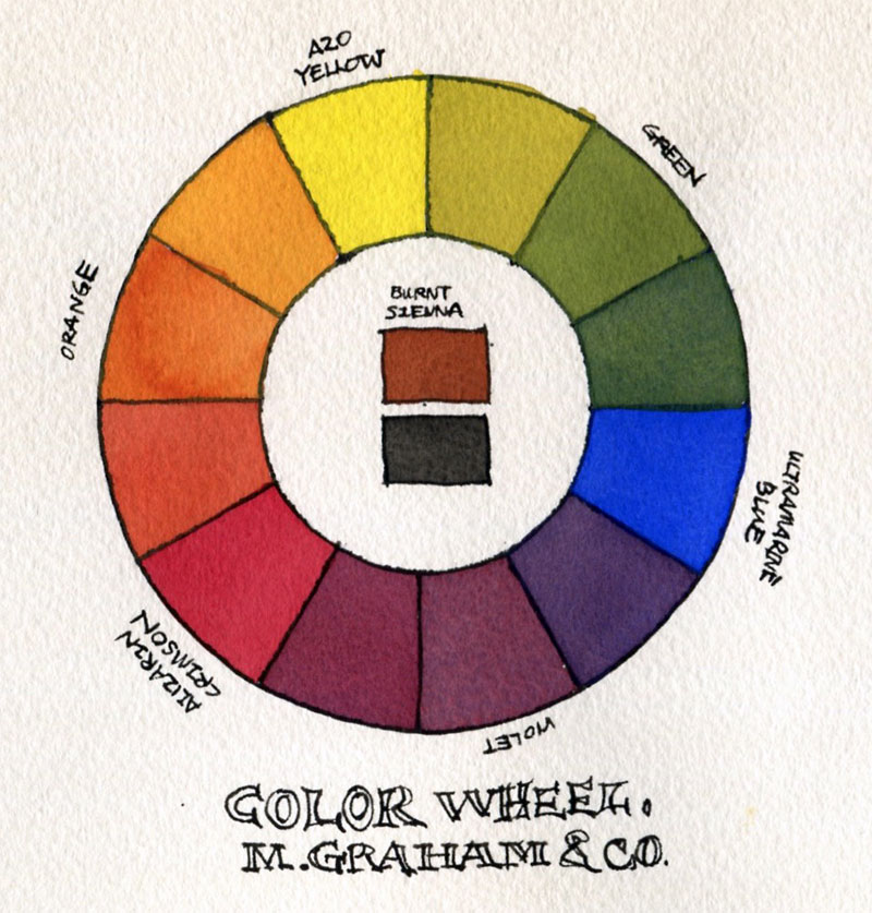 800x837 Review M. Graham Watercolor Paint Basic 5 Color Set Parka Blogs - Watercolor Wheel Chart