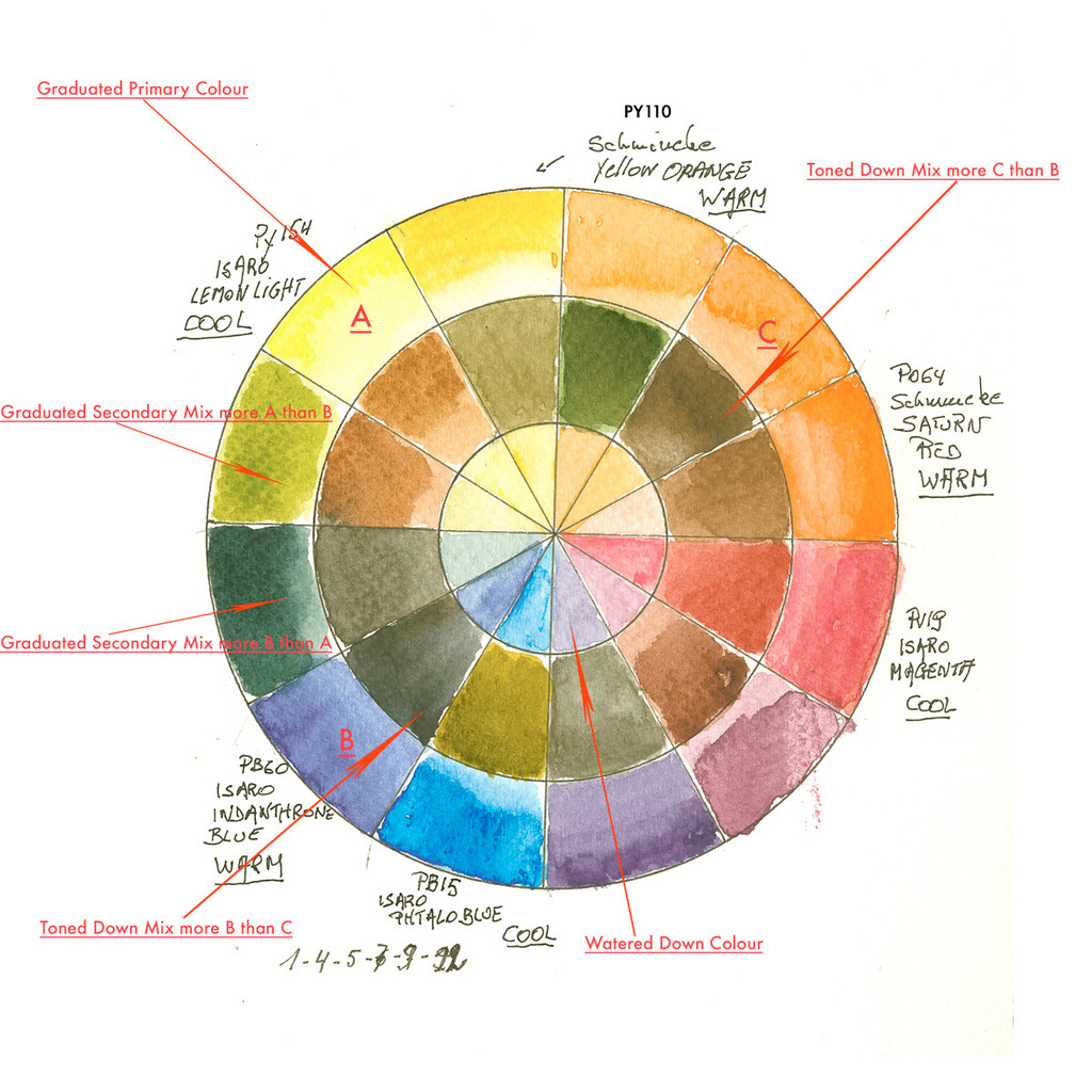 1024x1024 The Ultimate Palette Of 13 Colours To Paint All Your Watercolour - Watercolor Wheel Chart