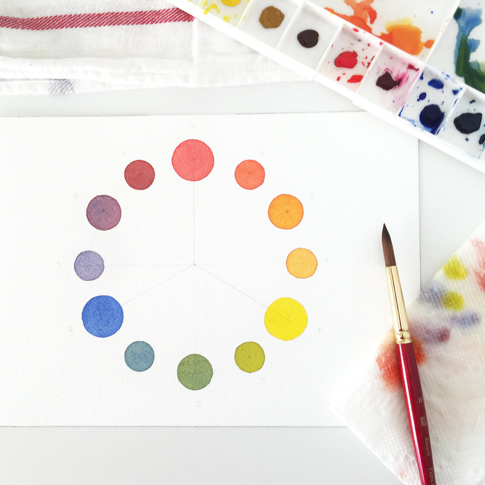 1000x1000 5 Types Of Watercolor Charts - Watercolor Wheel Chart