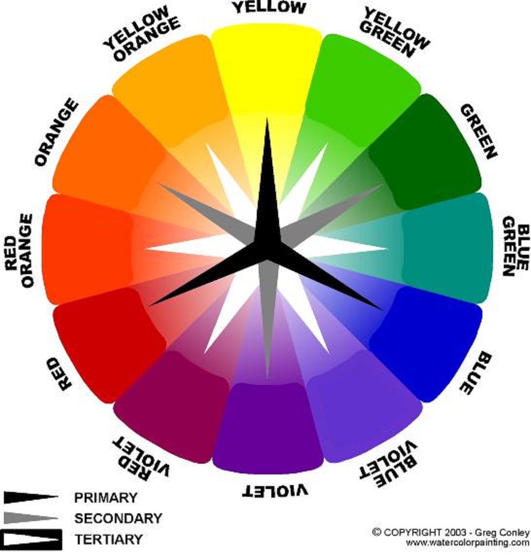 1092x1150 Color Theory Facts And Thoughts In Color - Watercolor Wheel Chart