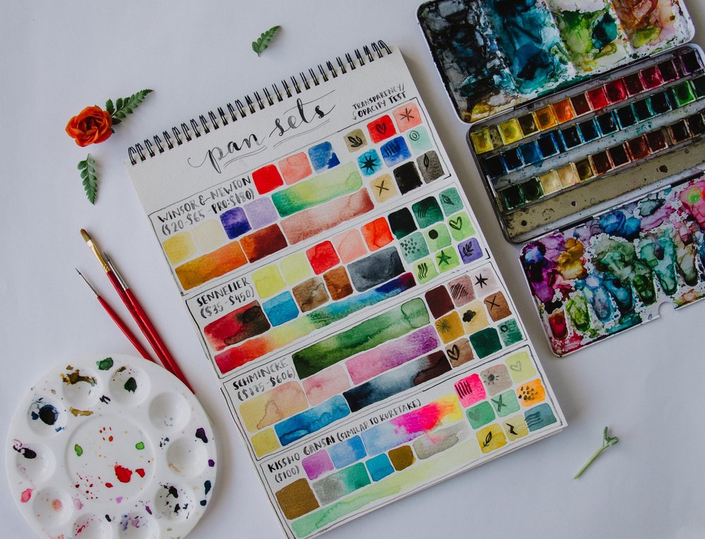 1000x765 Blog Ana Victoria Calderon - Watercolors High Fashion