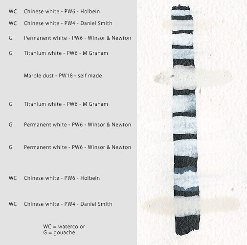 505x500 White Gouache Brand Comparison (X Post) - White Gouache Watercolor