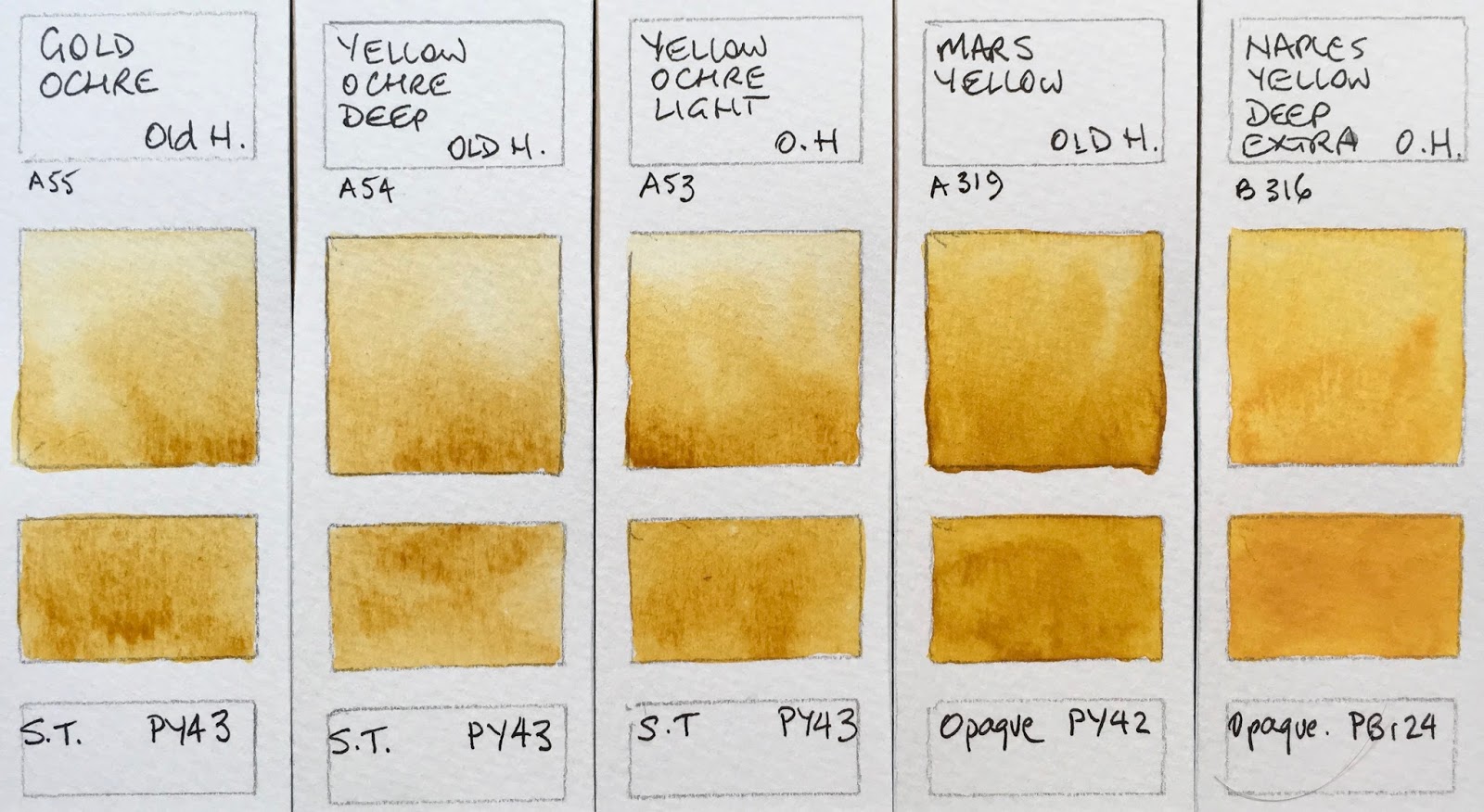 1600x876 Jane Blundell Artist Old Holland Watercolour Complete Range - Yellow Ochre Watercolor