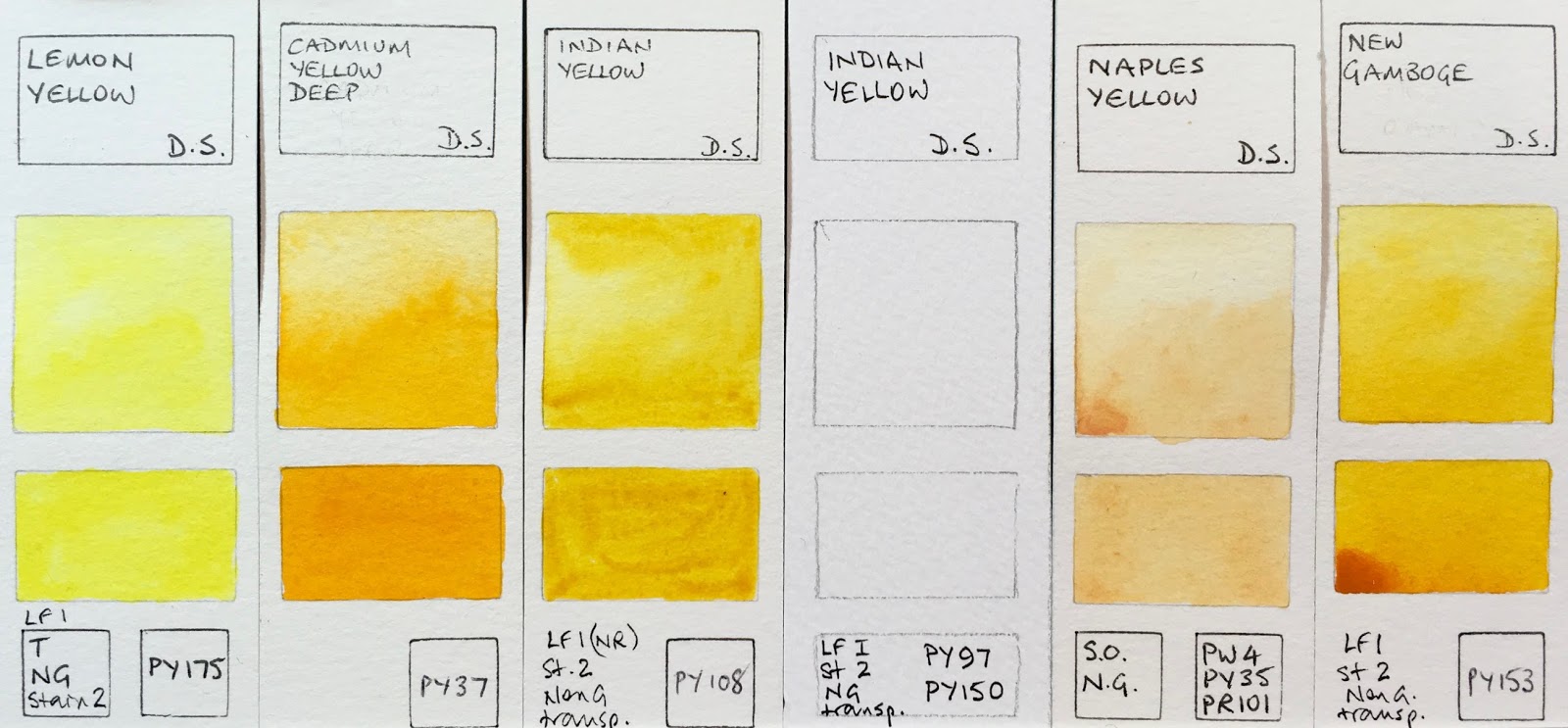 1600x743 Jane Blundell Artist Daniel Smith Watercolour - Yellow Watercolor