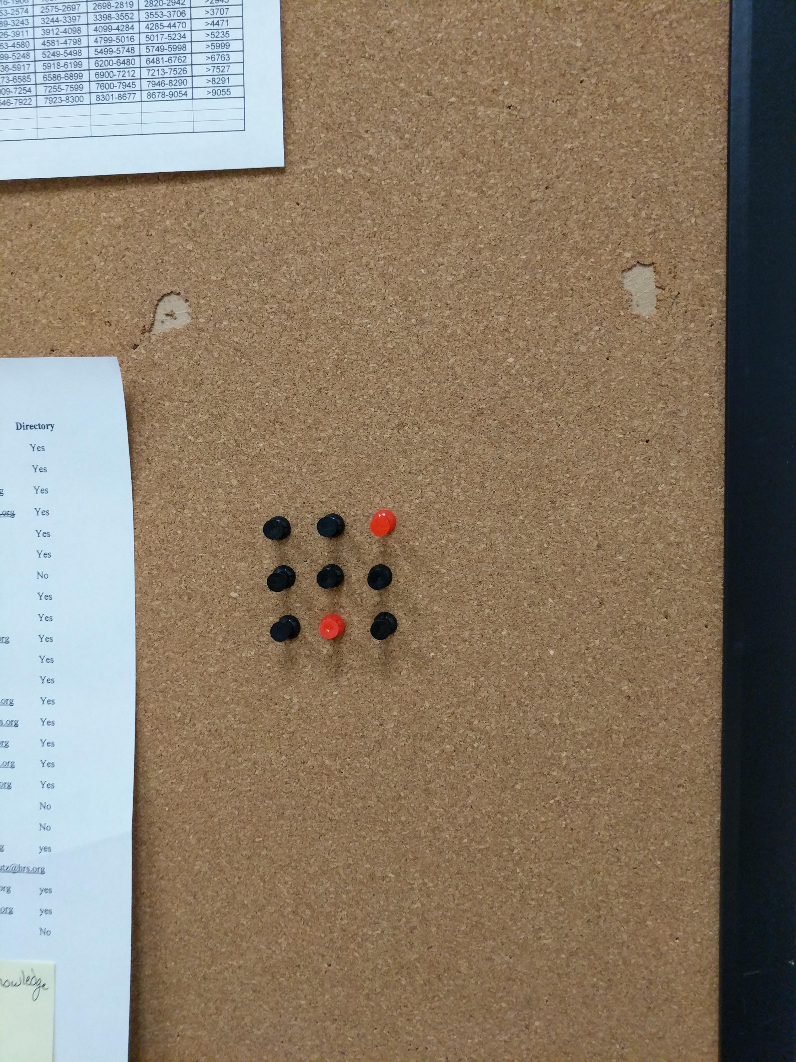 3036x4048 When You'Re Waiting For Your Girlfriend To Finish A Twenty One - 21 Pilots Painting