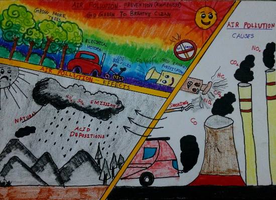 550x399 Air Pollution Painting By Thiyakshwa Sureshkumar - Air Pollution Painting