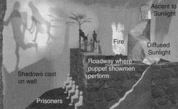 600x367 Plato'S - Allegory Of The Cave Painting