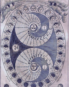 239x300 Vintage Moon Phases Astrology Zodiac Map Painting Chart Real - Astrology Painting