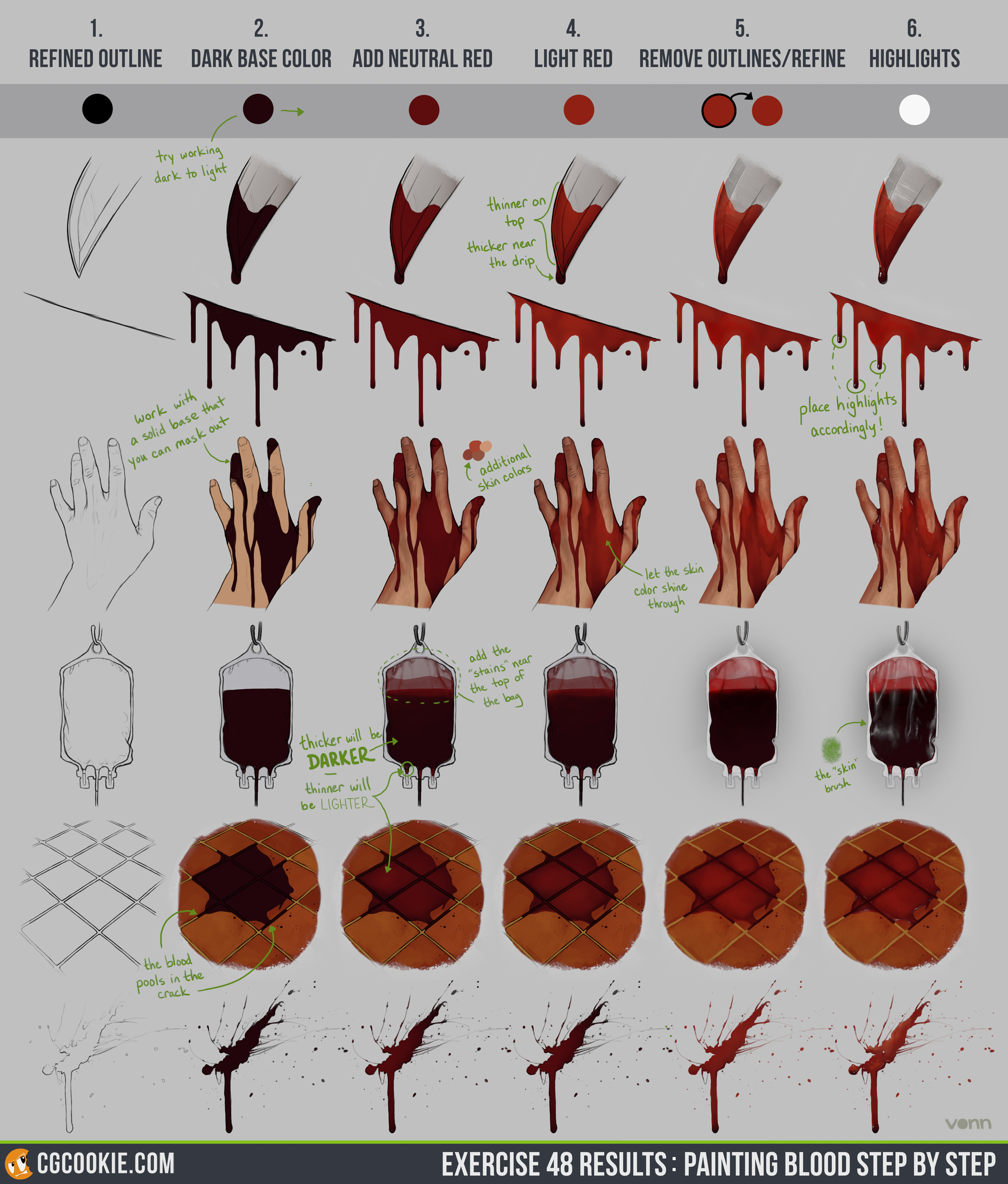 2100x2466 Painting Blood - Blood Painting