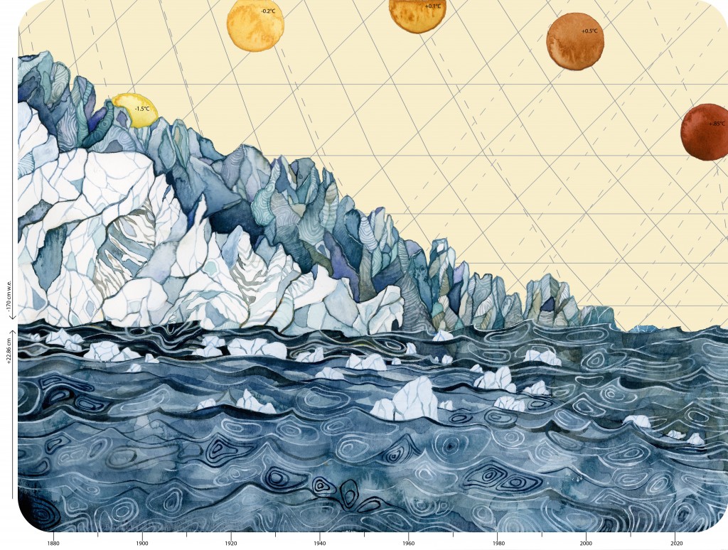 1024x774 Painter Captures The Data Of Climate Change In 7 Stunning - Climate Change Painting