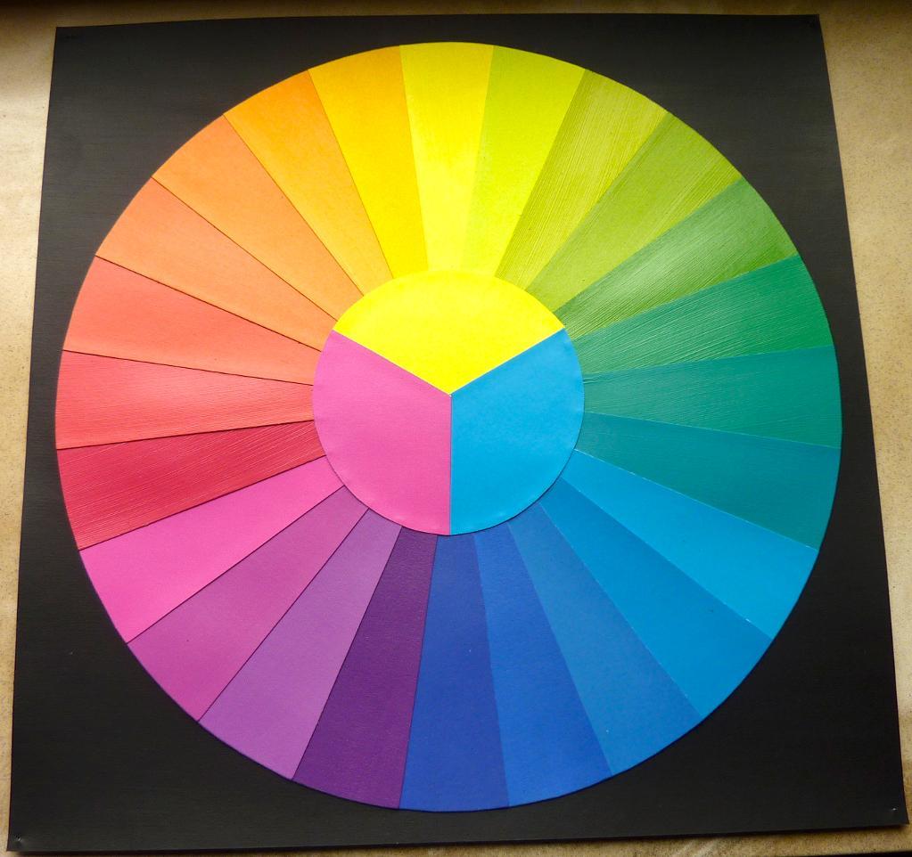 1023x962 Exploring Color Theory In Painting Paint The Rainbow - Color Wheel Painting