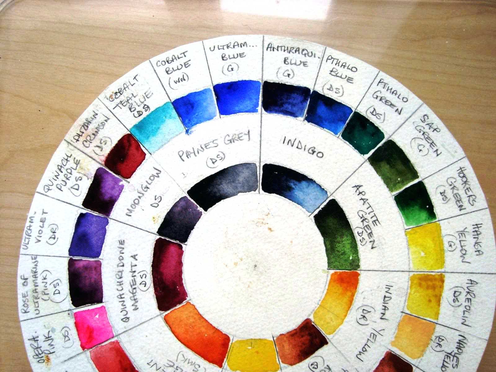 1600x1200 Painting Color Wheel House Exterior Paint Acrylic - Color Wheel Painting