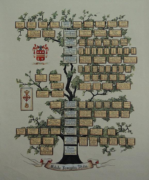 578x700 Personalized Family Tree Paintings, Family Trees On Canvas - Family Tree Painting