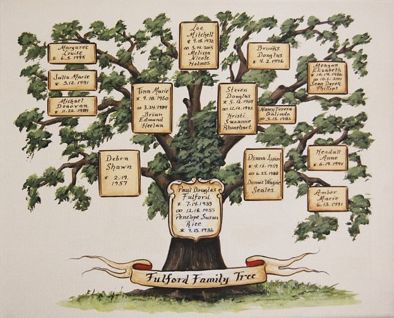570x460 We Create Your Family Tree Custom Hand Painted Family Tree - Family Tree Painting