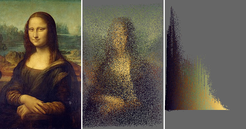 800x420 These Animated Color Graphs Of Famous Paintings Are Hypnotizing - Famous Painting