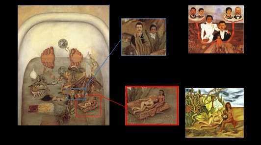 532x296 What The Water Gave Me (Painting) - Frida Kahlo Bathtub Painting