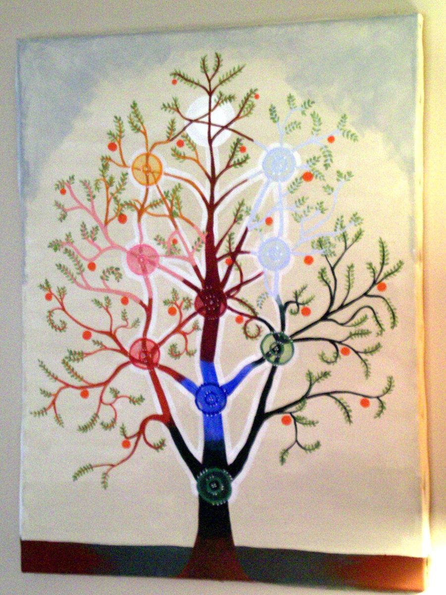 900x1200 Kabbalah Tree Of Life. Works Of Art Sri Yantra - Kabbalah Tree Of Life Painting