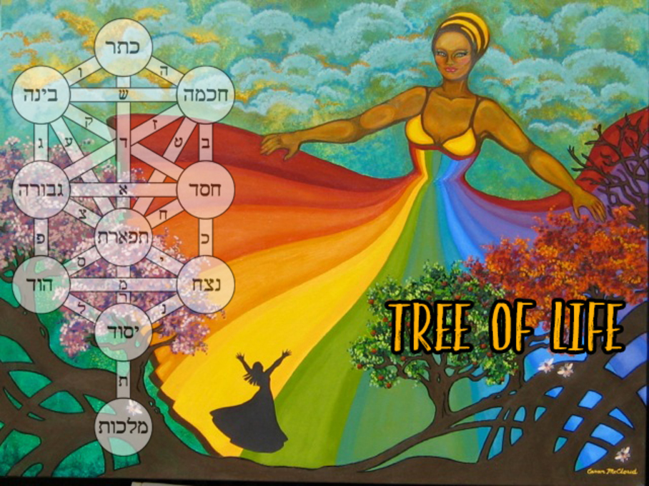 908x681 Red Madonna Tree Of Life - Kabbalah Tree Of Life Painting