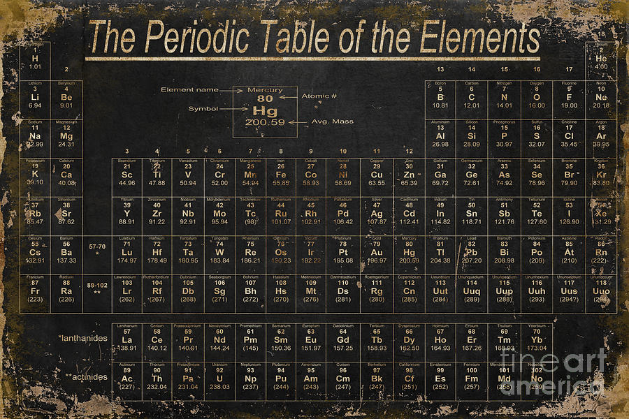 900x600 Periodic Table Of The Elements Painting By Grace Pullen - Periodic Table Painting