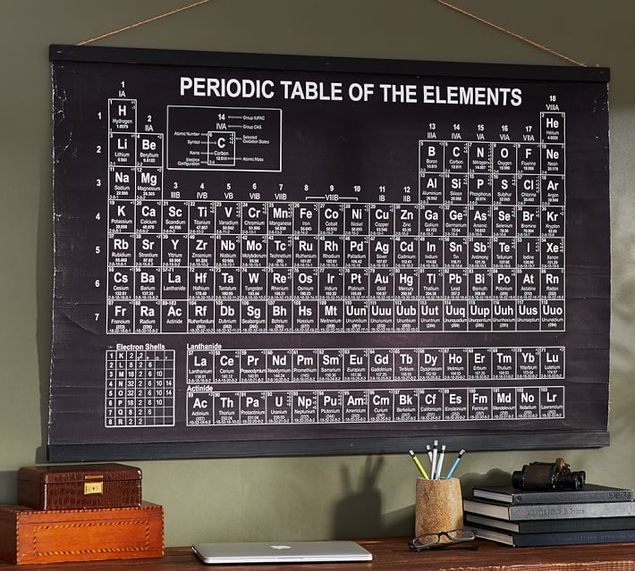710x639 Periodic Table Wall Art Pottery Barn - Periodic Table Painting