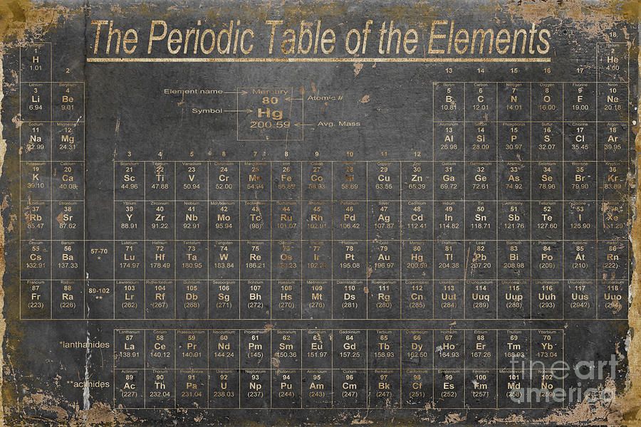 900x600 Periodic Table Of The Elements Painting - Periodic Table Painting
