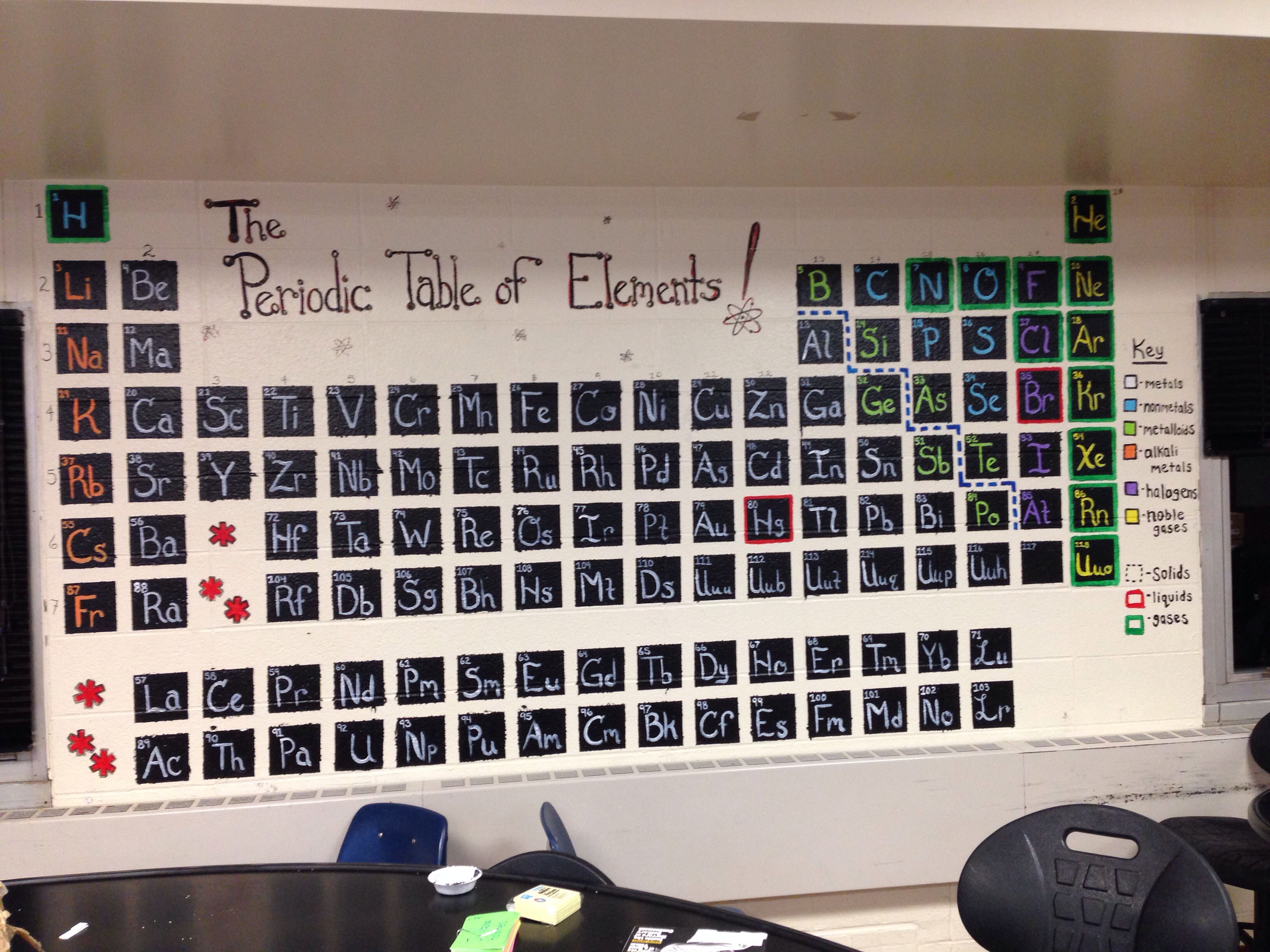 3264x2448 Periodic Table Painted On My Classroom Wall. Chemistry Is Fun - Periodic Table Painting