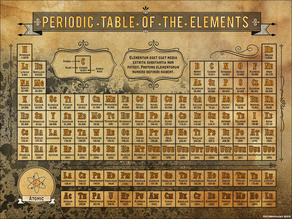 1000x750 Patterntology Periodic Table - Periodic Table Painting