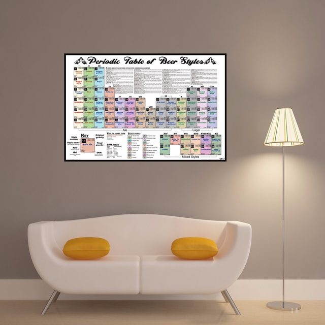 640x640 Online Shop Periodic Table Of Beer Styles Vintage Posters Home - Periodic Table Painting