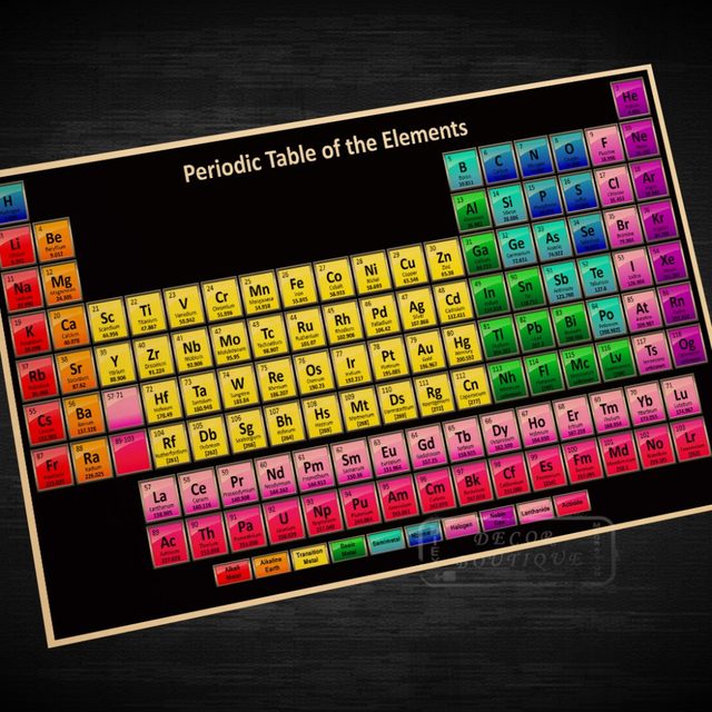 640x640 Online Shop The Chemical Elements, Periodic Table Detail Poster - Periodic Table Painting