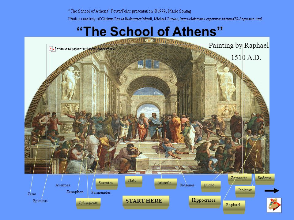 960x720 The School Of Painting By Raphael 1510 A.d. Start Here - Plato Painting
