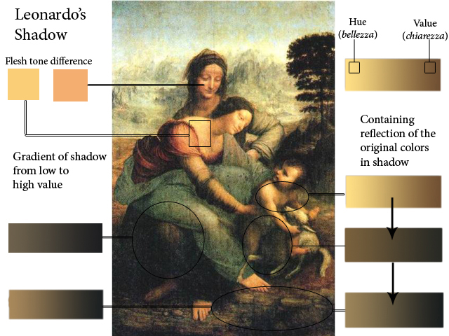 640x480 Sfumato Art Technique Leonardo Da Vinci Secrets - Sfumato Painting