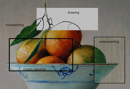 450x307 Karl Zipser How To A Paint Still Life - Stages Of Life Painting