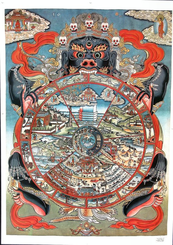 570x807 Wheel Of Life Art Print Of Tibetan Buddhist Thangka Painting - Tonka Painting