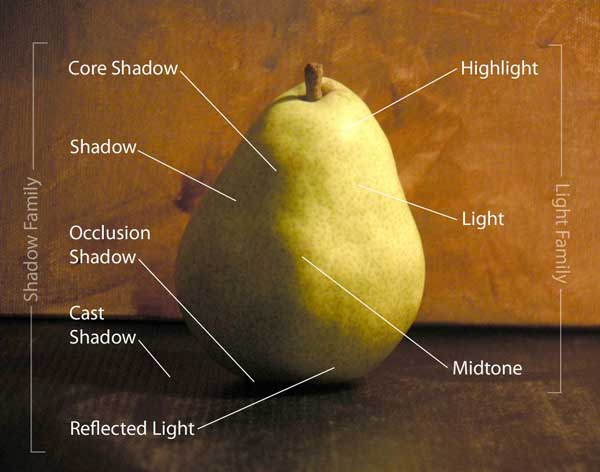 600x472 See The Light! In A Still Life Painting, That Is - What Is Still Life Painting