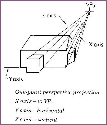 345x403 Design Amp Technology On The Web - 1 Point Perspective Sketch