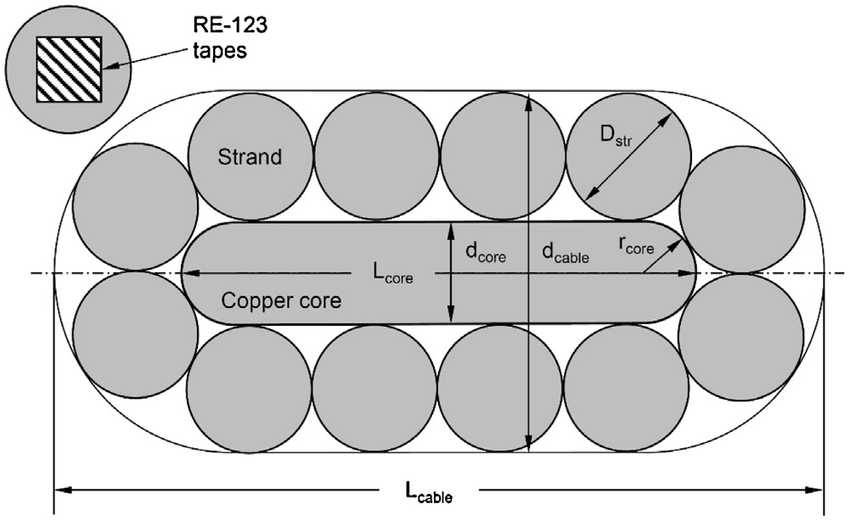 850x521 Sketch Of The Re 123 Cable For Sub Coil Cs1 1. Download - 123 Sketch