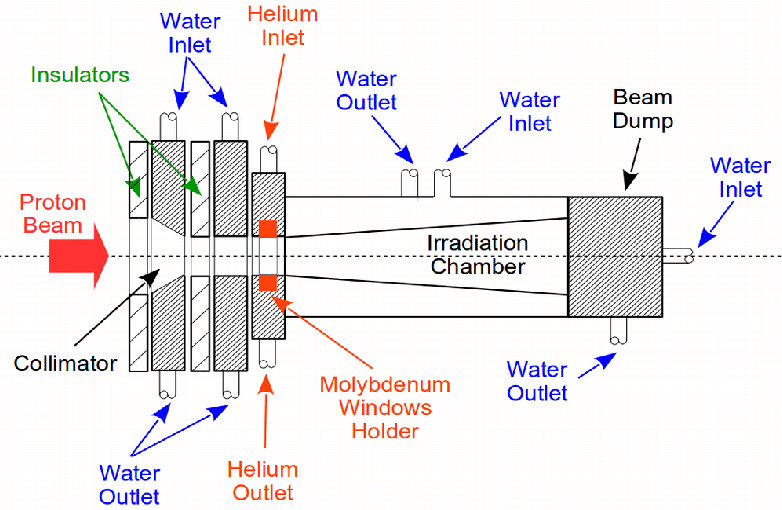 782x510 Sketch Of The Target Port For 123 I Production. Download - 123 Sketch